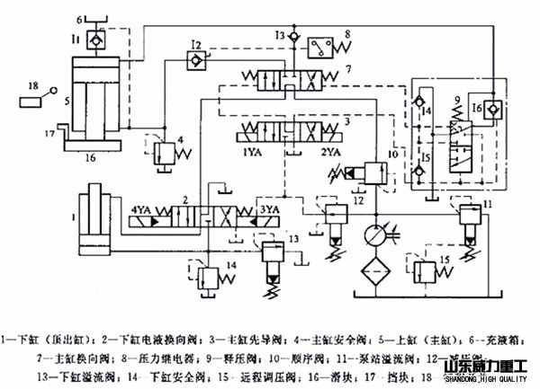 液壓系統(tǒng)